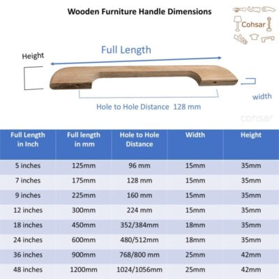 Manufacturer of furniture handles in wood Manufacturer of furniture handles in wood